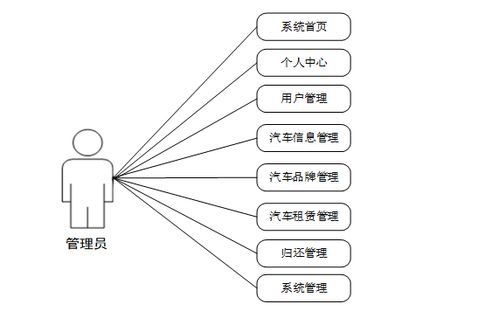 基于Spring Boot的出租車服務(wù)管理信息系統(tǒng)設(shè)計與實現(xiàn)