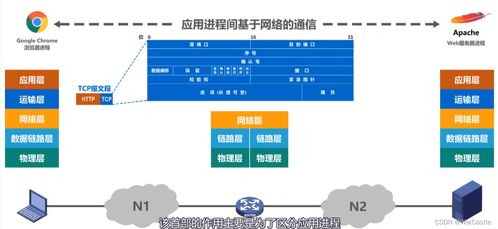 計算機網(wǎng)絡(luò)體系結(jié)構(gòu)及其在計算機系統(tǒng)服務(wù)中的應(yīng)用