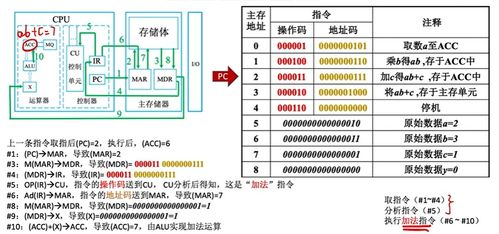 計算機系統(tǒng)概述 理解計算機如何提供服務(wù)