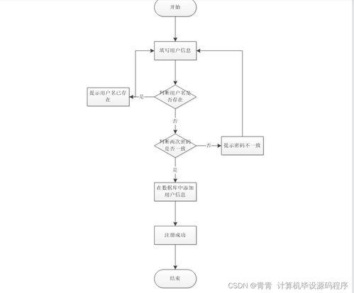 基于Java的校園生活服務(wù)預(yù)約管理系統(tǒng)的設(shè)計與實現(xiàn)