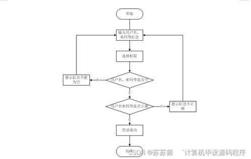 基于Android的圖書管理系統(tǒng)的設(shè)計與實現(xiàn)