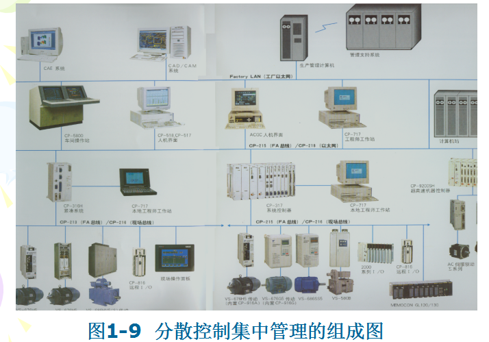 計(jì)算機(jī)控制系統(tǒng)理論與實(shí)踐——從基礎(chǔ)理論到系統(tǒng)設(shè)計(jì)的逐步指南